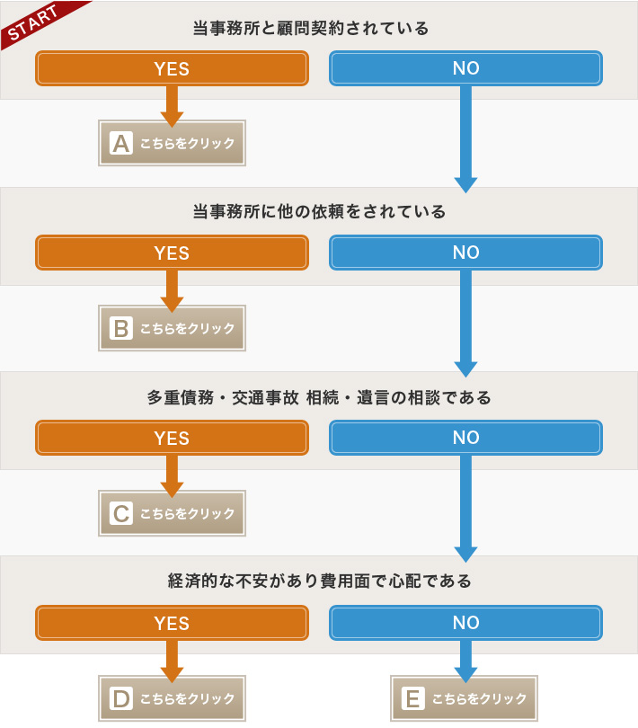 相談料無料クイックチェック